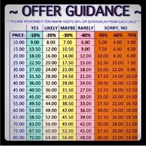 **Reasonable Offers usually accepted**